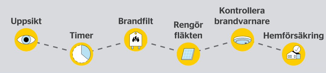 Brandsäkra ditt hem.png